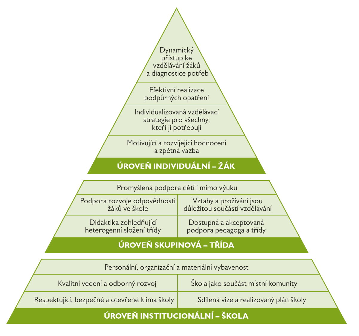 Co je organizační pyramida?